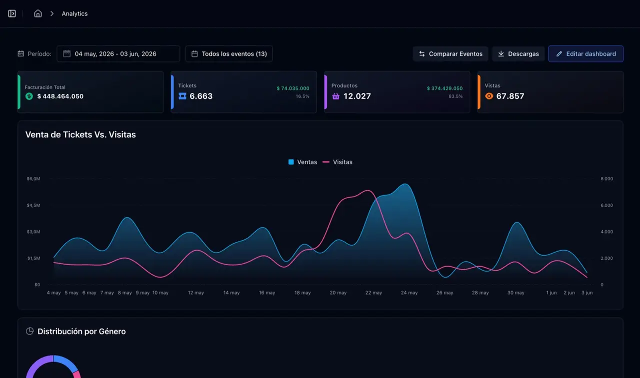 Panel de FlashPass Studio: facturación, tickets y analytics en tiempo real